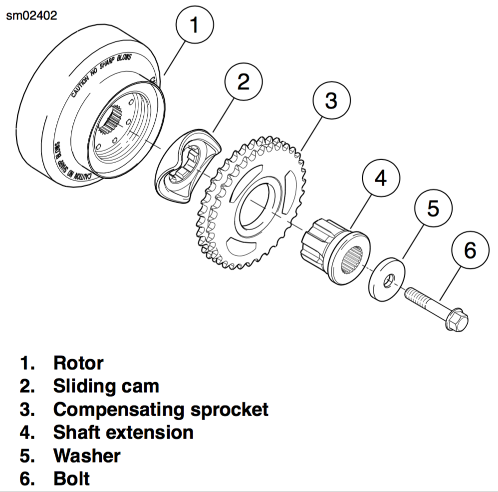 Removing the clutch covers