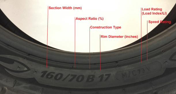 How Do you Read Motorcycle Tire Sizes