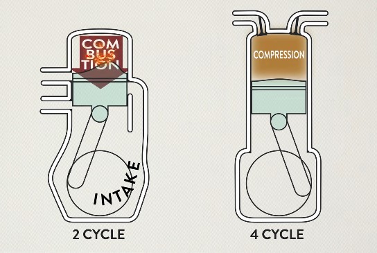 Two Stroke VS Four Stroke